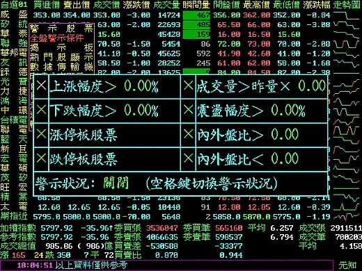 全盤警示系統